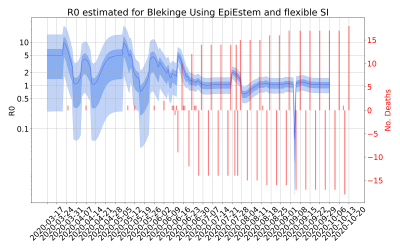 Thumbnail of Data from R-value-Blekinge