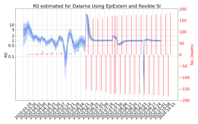 Thumbnail of Data from R-value-Dalarna