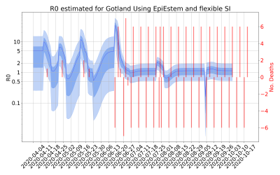 Thumbnail of Data from R-value-Gotland