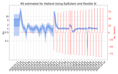 Thumbnail of Data from R-value-Halland
