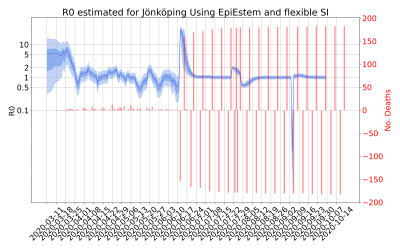 Thumbnail of Data from R-value-Jönköping