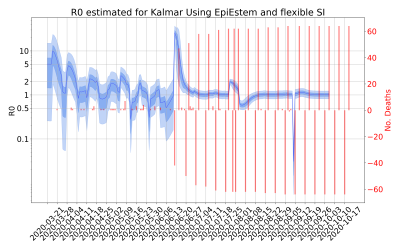 Thumbnail of Data from R-value-Kalmar