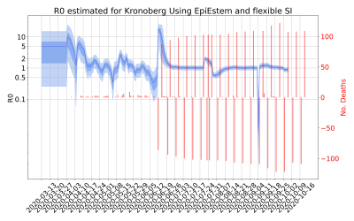Thumbnail of Data from R-value-Kronoberg