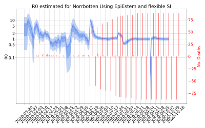 Thumbnail of Data from R-value-Norrbotten