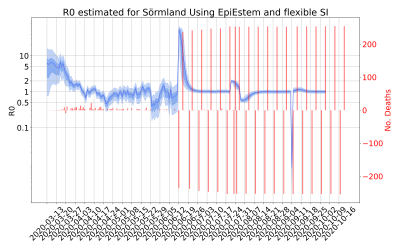 Thumbnail of Data from R-value-Sörmland