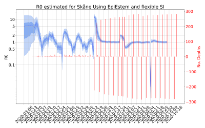 Thumbnail of Data from R-value-Skåne