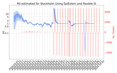 Thumbnail of Data from R-value-Stockholm