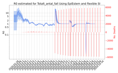 Thumbnail of Data from R-value-Totalt_antal_fall