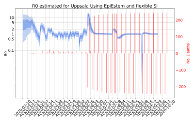 Thumbnail of Data from R-value-Uppsala