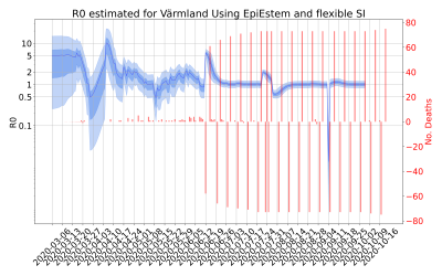Thumbnail of Data from R-value-Värmland