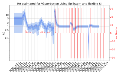 Thumbnail of Data from R-value-Västerbotten