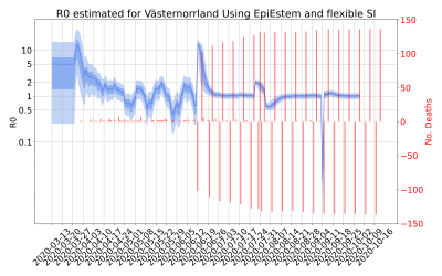 Thumbnail of Data from R-value-Västernorrland