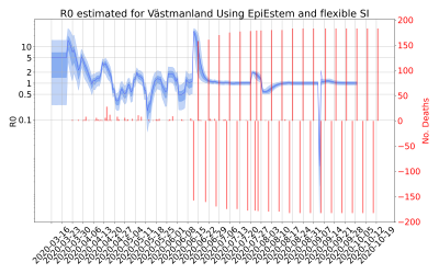 Thumbnail of Data from R-value-Västmanland