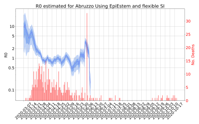 Thumbnail of Data from R-value-Abruzzo