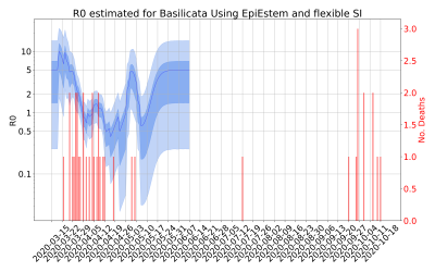 Thumbnail of Data from R-value-Basilicata
