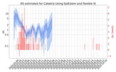 Thumbnail of Data from R-value-Calabria