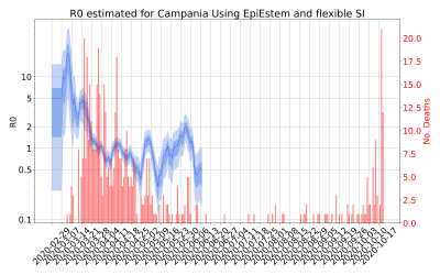 Thumbnail of Data from R-value-Campania