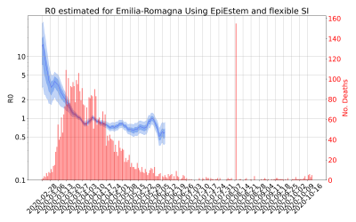 Thumbnail of Data from R-value-Emilia-Romagna