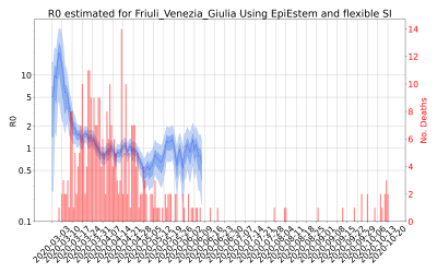Thumbnail of Data from R-value-Friuli_Venezia_Giulia