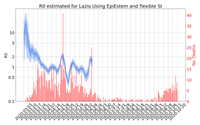 Thumbnail of Data from R-value-Lazio