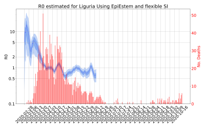 Thumbnail of Data from R-value-Liguria