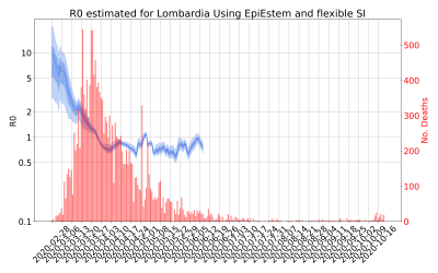 Thumbnail of Data from R-value-Lombardia