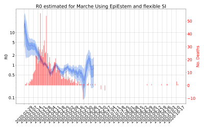 Thumbnail of Data from R-value-Marche