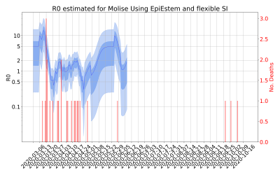 Thumbnail of Data from R-value-Molise
