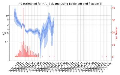 Thumbnail of Data from R-value-P.A._Bolzano