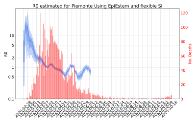 Thumbnail of Data from R-value-Piemonte