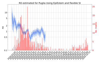 Thumbnail of Data from R-value-Puglia