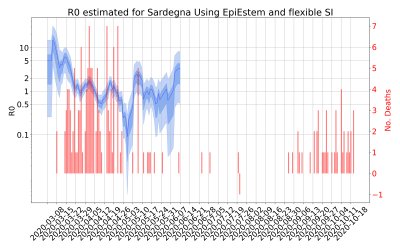 Thumbnail of Data from R-value-Sardegna