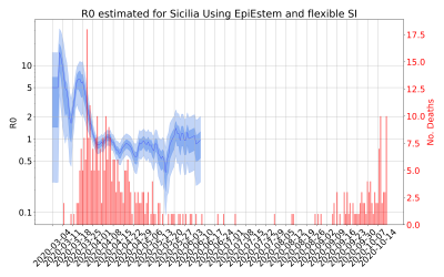 Thumbnail of Data from R-value-Sicilia