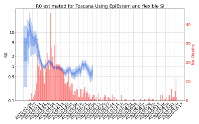 Thumbnail of Data from R-value-Toscana