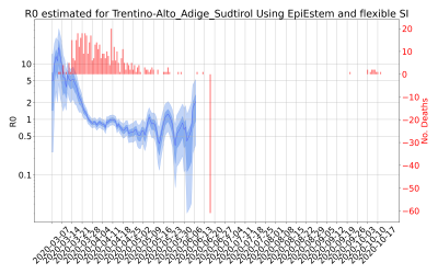 Thumbnail of Data from R-value-Trentino-Alto_Adige_Sudtirol