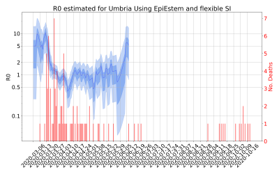 Thumbnail of Data from R-value-Umbria
