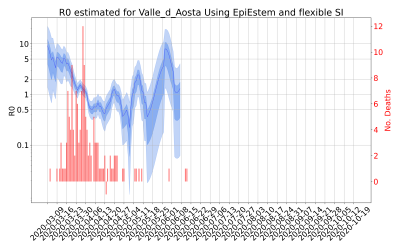Thumbnail of Data from R-value-Valle_d_Aosta