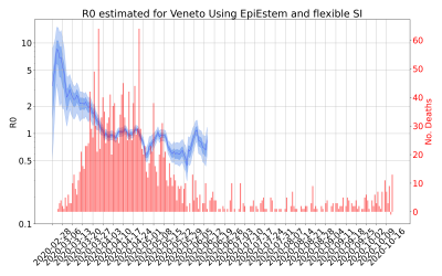 Thumbnail of Data from R-value-Veneto