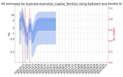 Thumbnail of Data from R-value-Australia-Australian_Capital_Territory