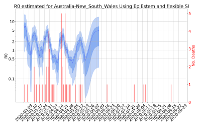 Thumbnail of Data from R-value-Australia-New_South_Wales