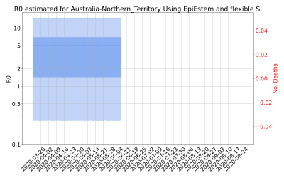 Thumbnail of Data from R-value-Australia-Northern_Territory