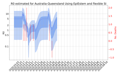 Thumbnail of Data from R-value-Australia-Queensland
