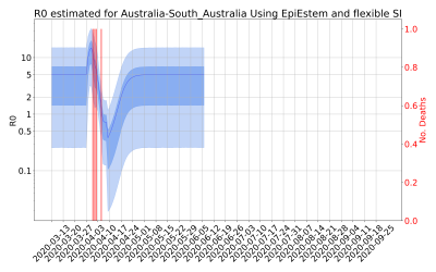 Thumbnail of Data from R-value-Australia-South_Australia
