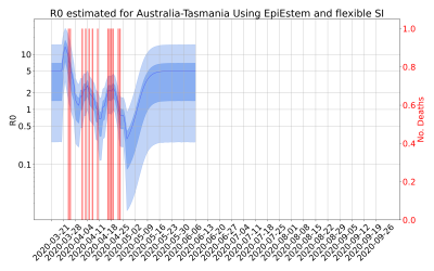 Thumbnail of Data from R-value-Australia-Tasmania