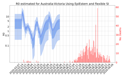 Thumbnail of Data from R-value-Australia-Victoria
