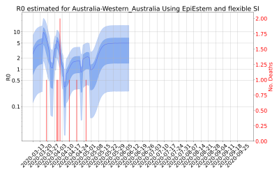 Thumbnail of Data from R-value-Australia-Western_Australia