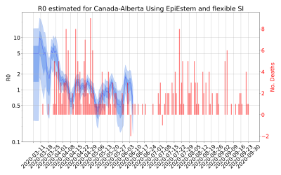Thumbnail of Data from R-value-Canada-Alberta