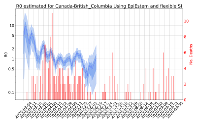 Thumbnail of Data from R-value-Canada-British_Columbia