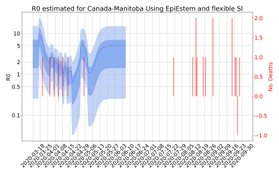 Thumbnail of Data from R-value-Canada-Manitoba