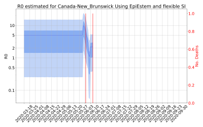 Thumbnail of Data from R-value-Canada-New_Brunswick